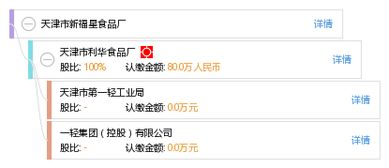 天津市新福星食品廠(chǎng)